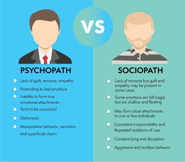 Psychopath-vs-Sociopath